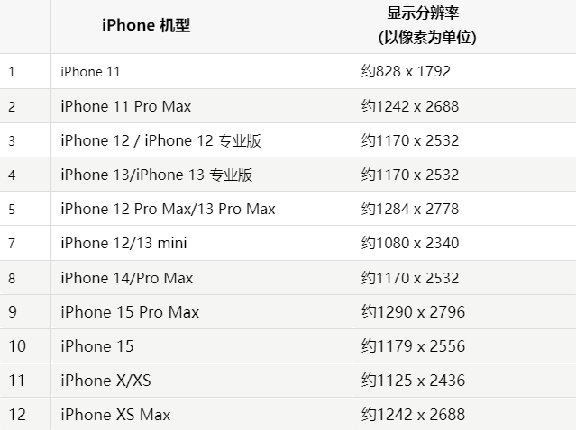 苹商州果维修分享iPhone主屏幕壁纸显得模糊怎么办