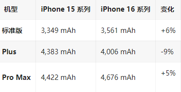 商州苹果16维修分享iPhone16/Pro系列机模再曝光