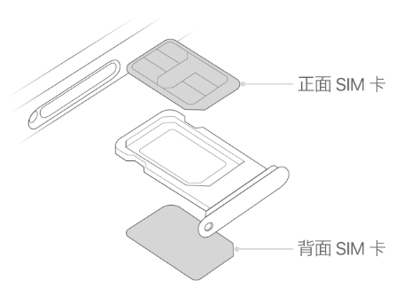 商州苹果15维修分享iPhone15出现'无SIM卡'怎么办 