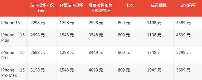 商州苹果15维修站中心分享修iPhone15划算吗