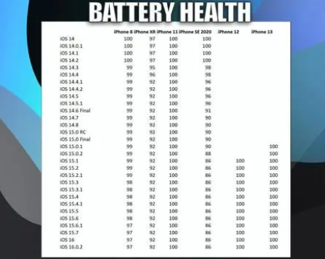 商州苹果手机维修分享iOS16.0.2值得升级吗 