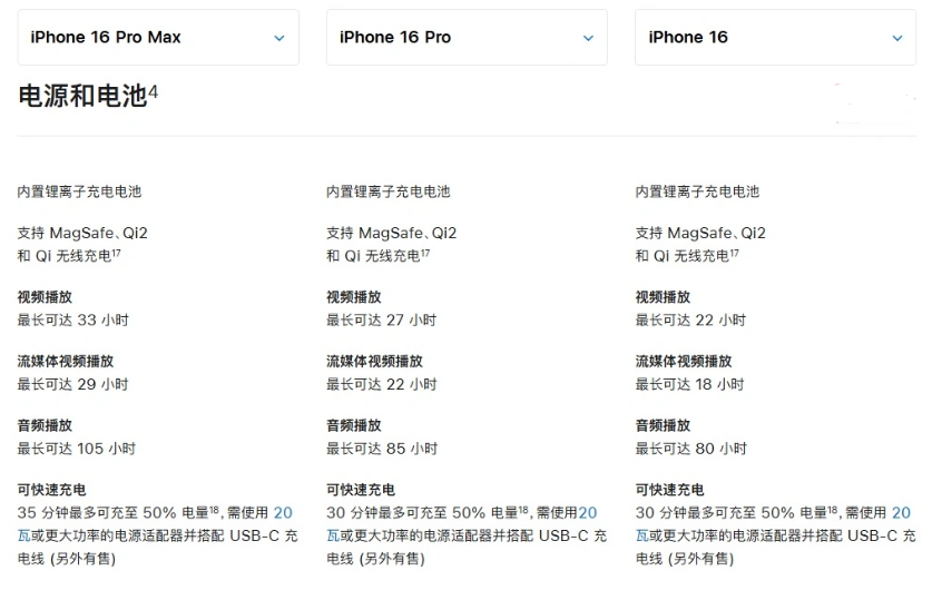 商州苹果手机维修分享 iPhone 16 目前实测充电峰值功率不超过 39W 