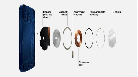 商州苹果手机维修分享iPhone 12真的会威胁身体健康吗 