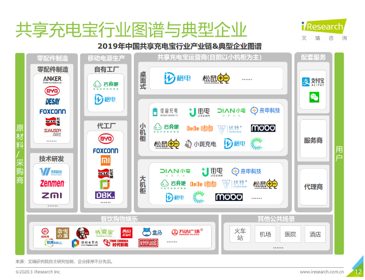 商州苹果手机维修分享iPhone 12 如何安全使用共享充电宝 